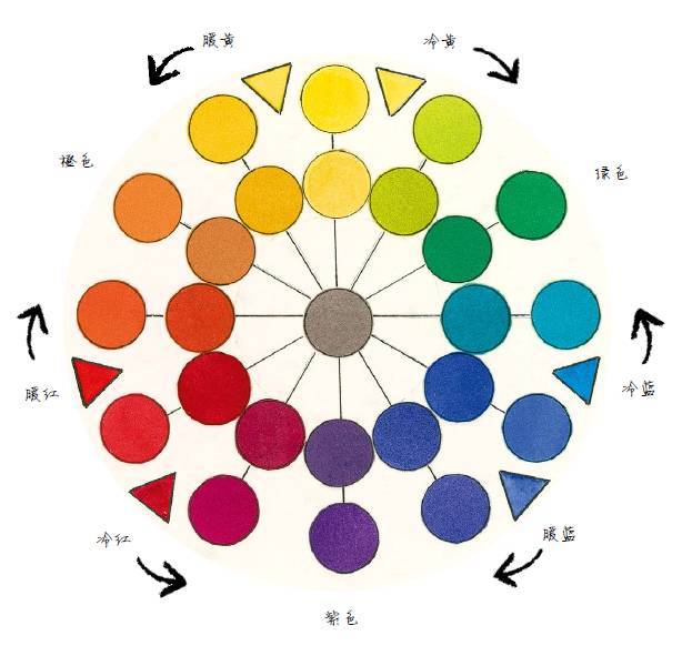 水彩教程中国画,水彩教程调色方法