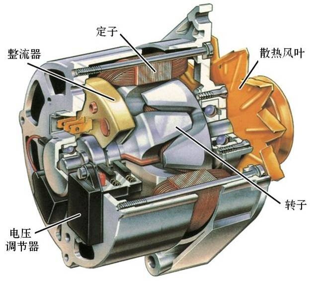 发电机皮带断裂会大修吗,汽车发电机励磁工作原理