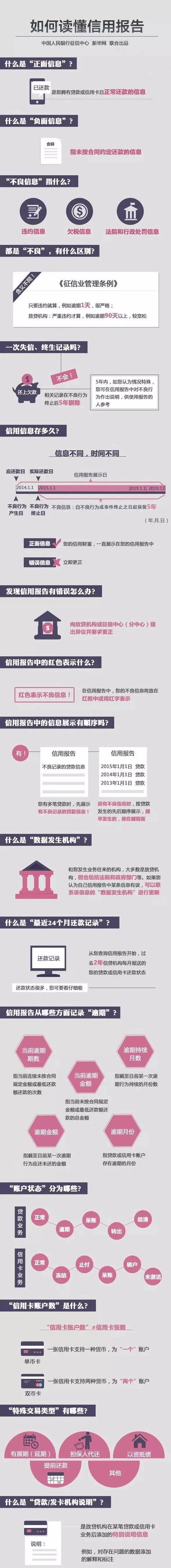 征信报告上的不良记录怎么办,征信报告负面信息不好怎么办