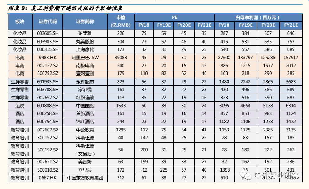 复工消费有望复苏 (复工后消费有望逐步复苏)