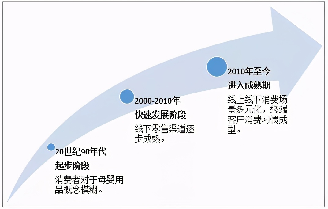 婴幼儿洗护行业分析,婴幼儿洗护发展趋势