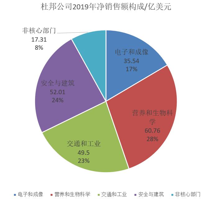 一文读懂杜邦分析,杜邦分析体系重点揭示
