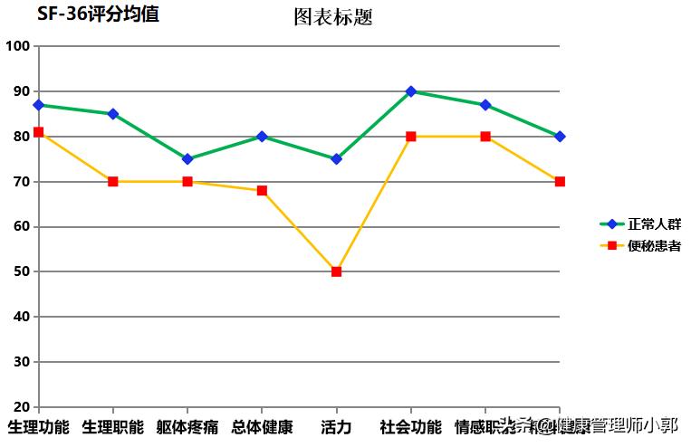 经常不拉大便是什么原因,经常不拉大便是什么病