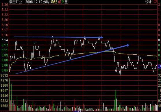 目前a股是t+1还是t+0,中国股市有可能t+0吗