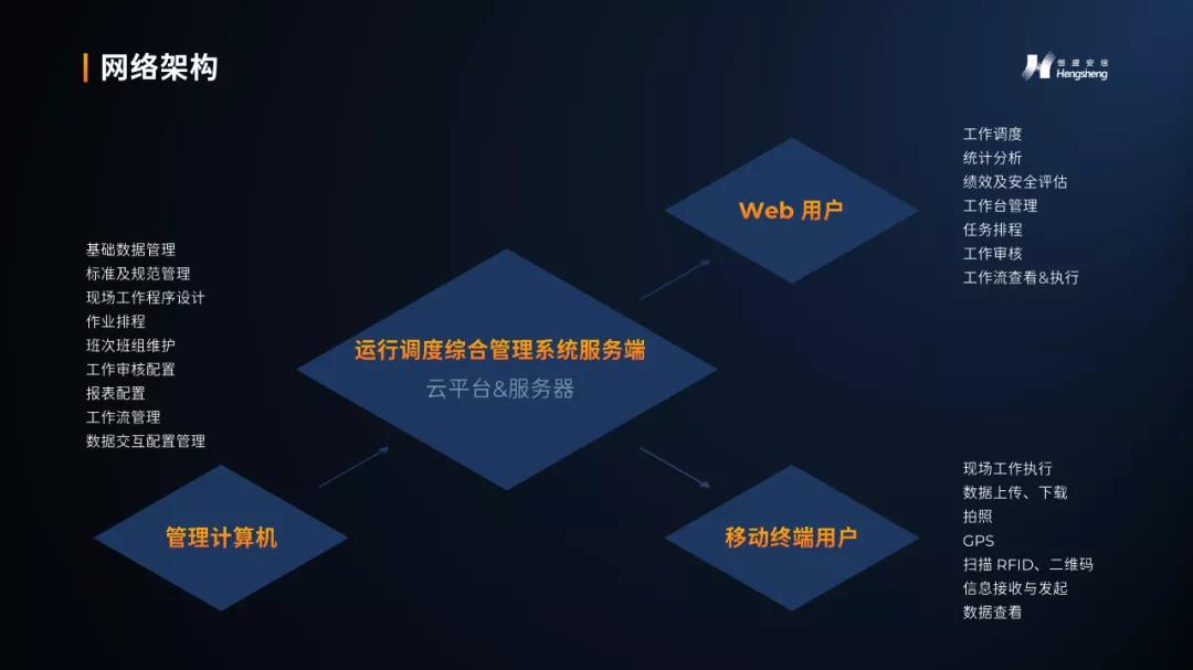 阿里这张海报的2.5D风,用在PPT里绝了,2个案例教你上手