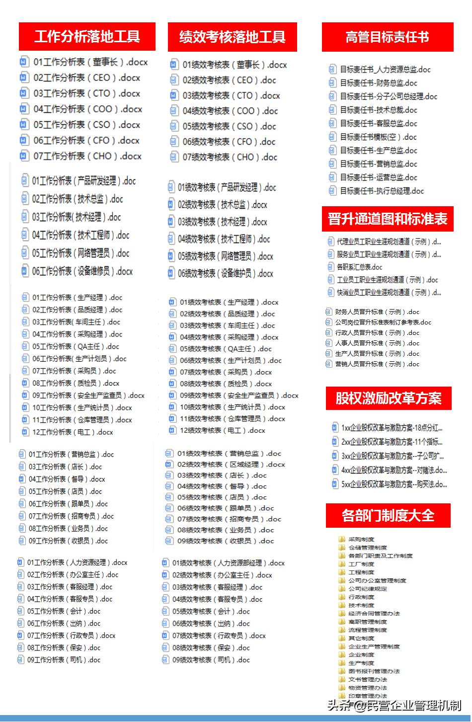 绩效考核常见误区,绩效考核认识误区