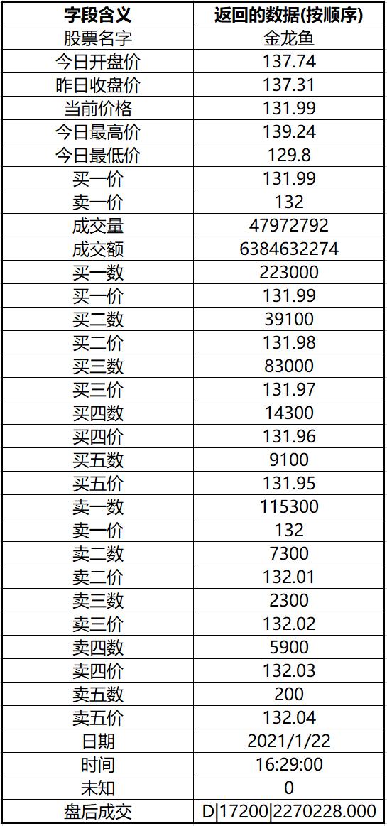 excel炒股工具,excel模拟炒股