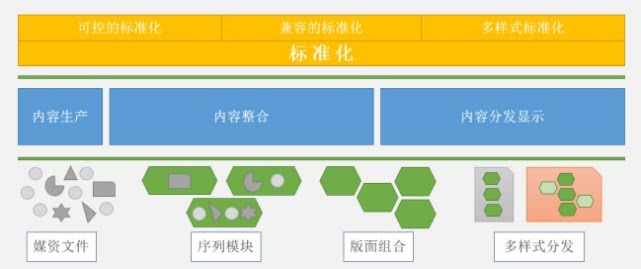 媒体融合真实案例,媒体融合最新五种跨界新模式