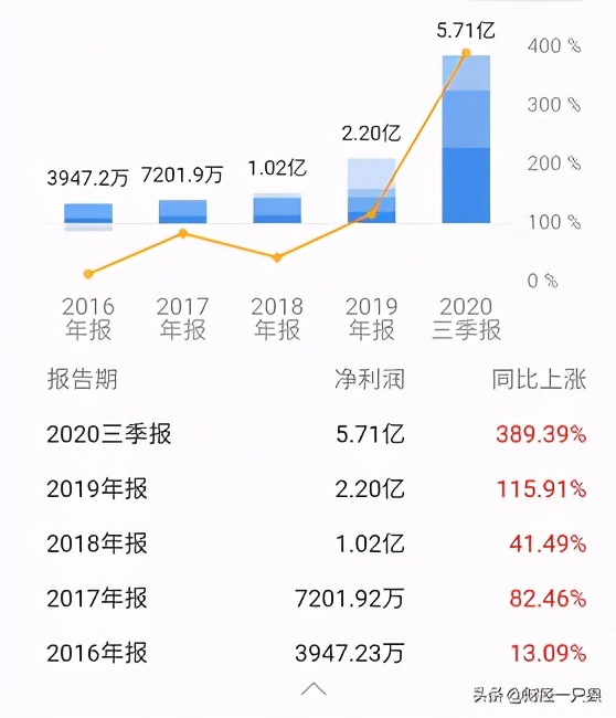三全食品23年盈利预测,三全食品经营状况及前景