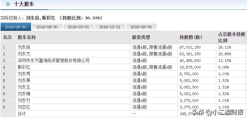 运城市目前要上市的企业,山西运城上市公司名单