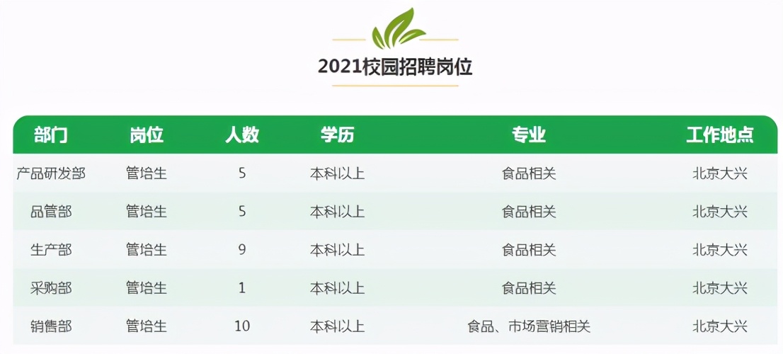 粮食背景院校（上），河南工业大学，2020年粮食工程就业如何