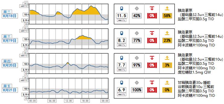 反复低血糖是肿瘤吗,读报反复低血糖警惕胰岛素瘤