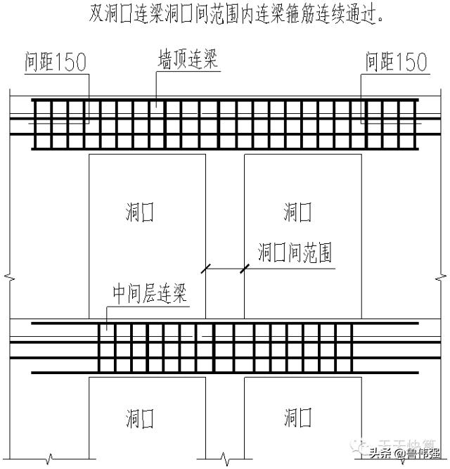 剪力墙平法图口诀,剪力墙平法图