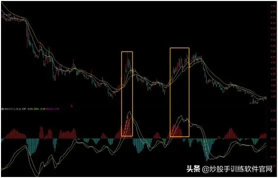 股票macd技术分析技巧,中国股市最全的macd选股技巧