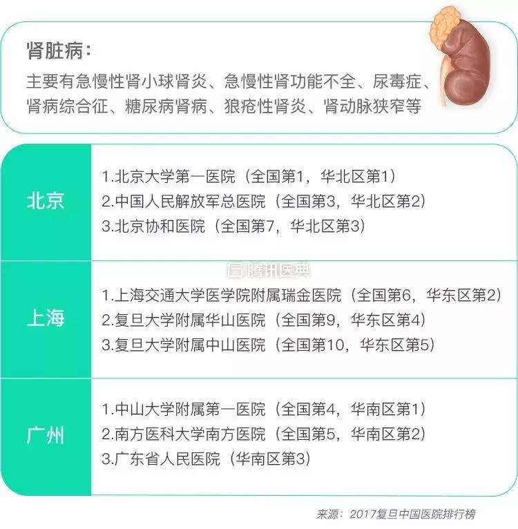 北上广各大医院治什么病最拿手？这份清单值得收藏！