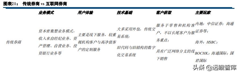 证券业数字化转型发展报告,证券公司行业研究