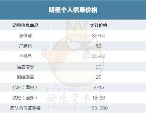 明星隐私倒卖链:只要150元,你能比明星他妈还了解他