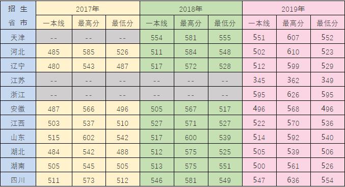 「役家攻略|热门军校」第十四站:海军潜艇学院