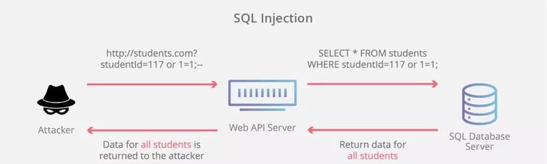 一网打尽！每个程序猿都该了解的黑客技术大汇总