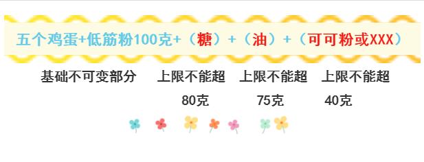 蛋糕配方烤箱烘焙教程,烘焙烤蛋糕的配方