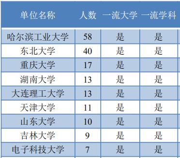 每日一校中国科学技术大学,每日一校浙江大学