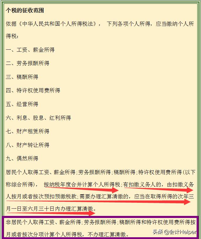 个税附加扣除标准2023最新,个税起征点2021税率表速算扣除表