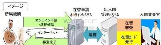 日本归化和永驻区别,在日本长期居住要什么条件