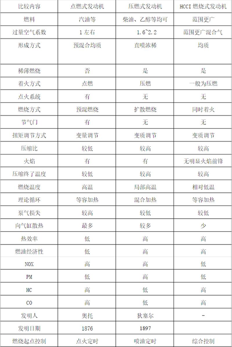 马自达创驰蓝天发动机的车型,长安蓝鲸发动机和马自达创驰蓝天