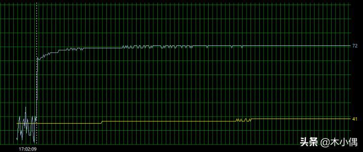 机箱风扇怎么装散热最好,机箱风扇怎么装效果最好