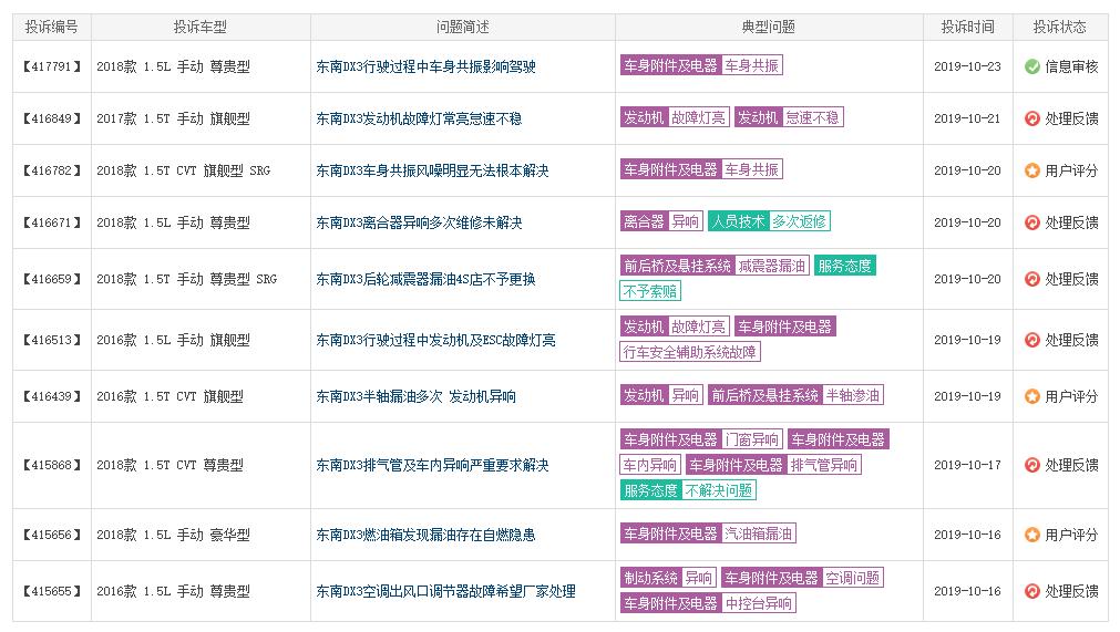 车主吐槽东南dx5,车主找茬东南dx7