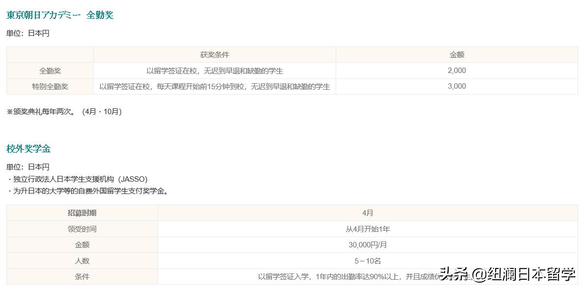 日本语言学校推荐入学大学详解,日本留学语言学校
