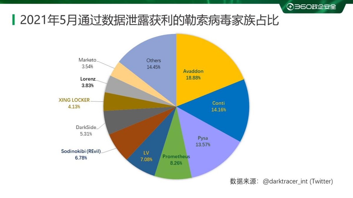 2022年勒索病毒发展趋势,2021年2月勒索病毒流行态势分析