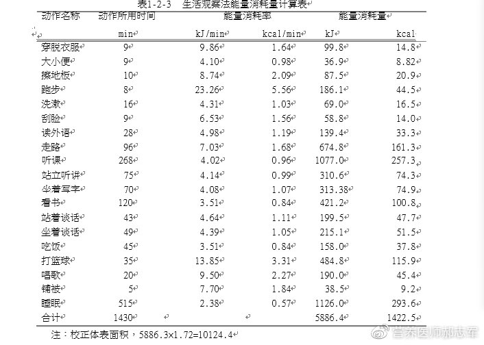 一天的活动能量消耗怎么算,各种活动消耗的能量表