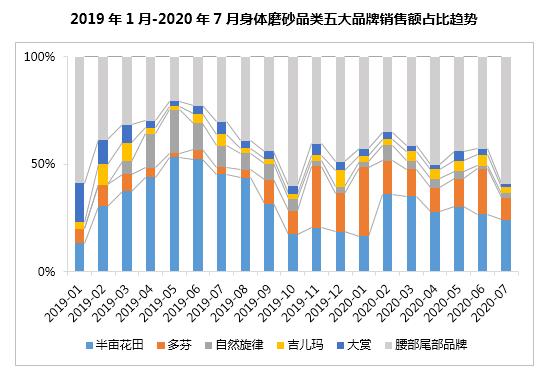 半年卖十亿，半亩花田凭什么？1万6千字告诉你