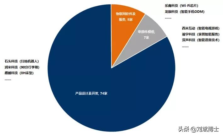小米的技术创新战略的成功之处,小米创新的源动力