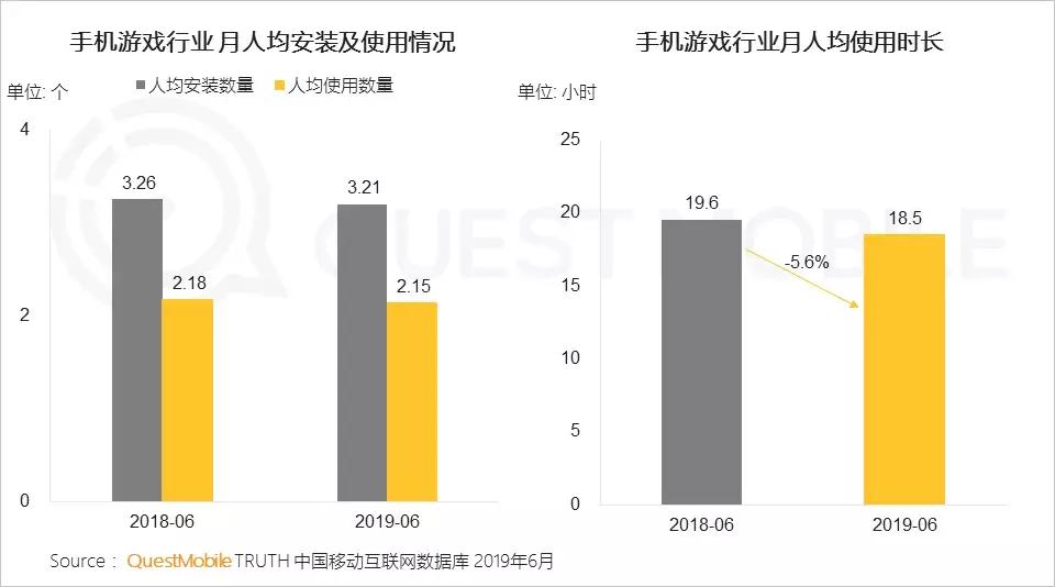手机游戏报告：版号重压带来精品化巨变，老玩法失效后该怎么突围