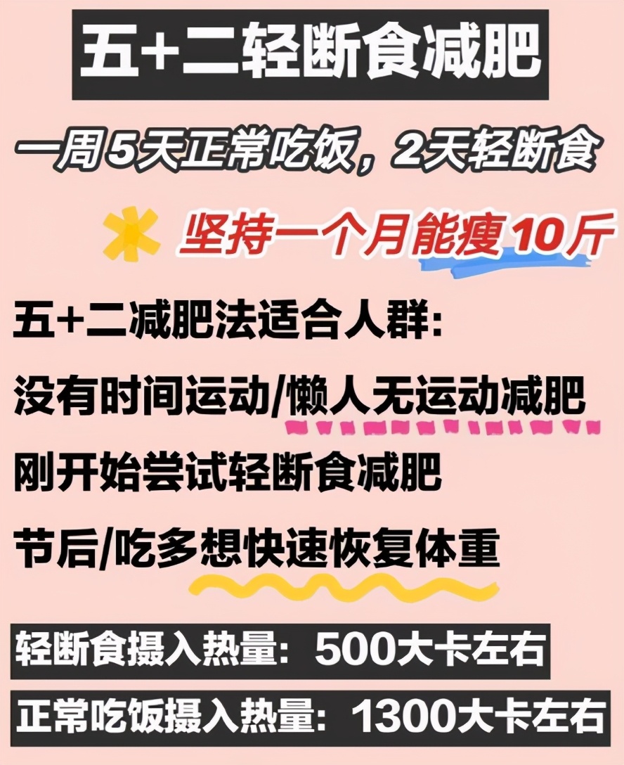 国际权威的减脂减重减肥方法