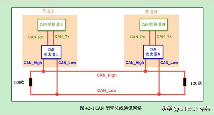 ttlrs232rs485,ttl和rs232rs485