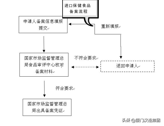 进出口食品检验检疫监督管理办法,进出口食品安全检测