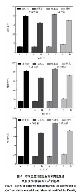 改性吸附剂,改性活性炭吸附金属的优点