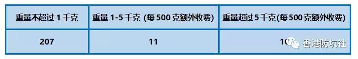 去香港哪里可以寄东西,香港可以寄手机回内地吗