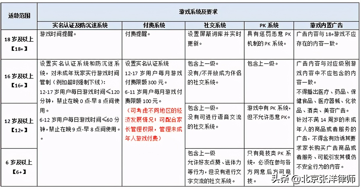 网络游戏分级制建议,为什么网络游戏要分级