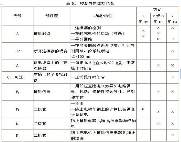 一体式直流充电桩工作原理,电瓶车智能充电桩工作原理
