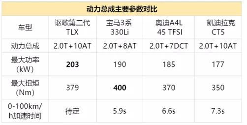 3.0T的“雅阁”若27万起售，你还会选择宝马3系吗？