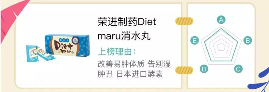 鍑忚偉浜у搧鏄庢槦鎺ㄨ崘鎴氳枃,鍑忚偉鐦﹁韩浜у搧鎴氳枃