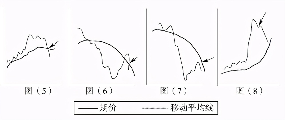 中衍期货怎样,中衍期货怎么看最近一年的走势图