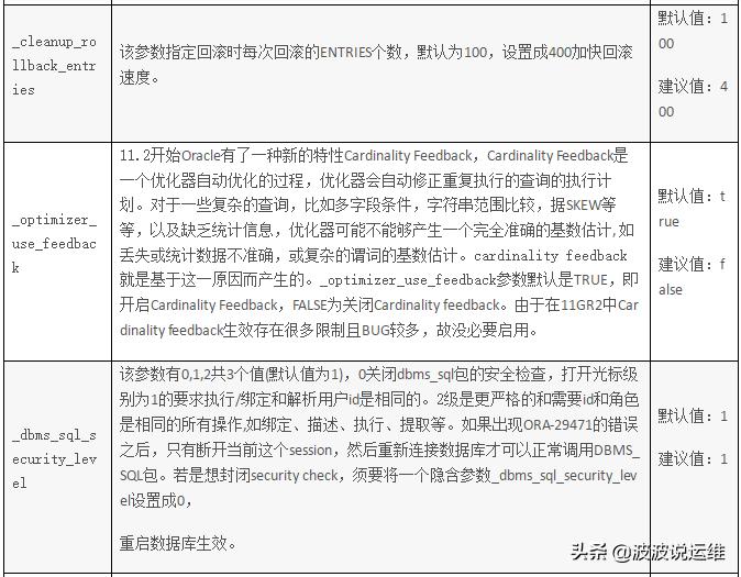 oracle11g数据库常用命令,oracle11g数据库教学