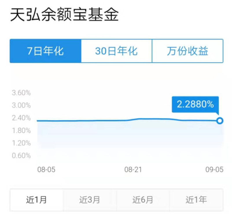 支付宝钻石会员鸡肋,最新支付宝有哪些好的产品