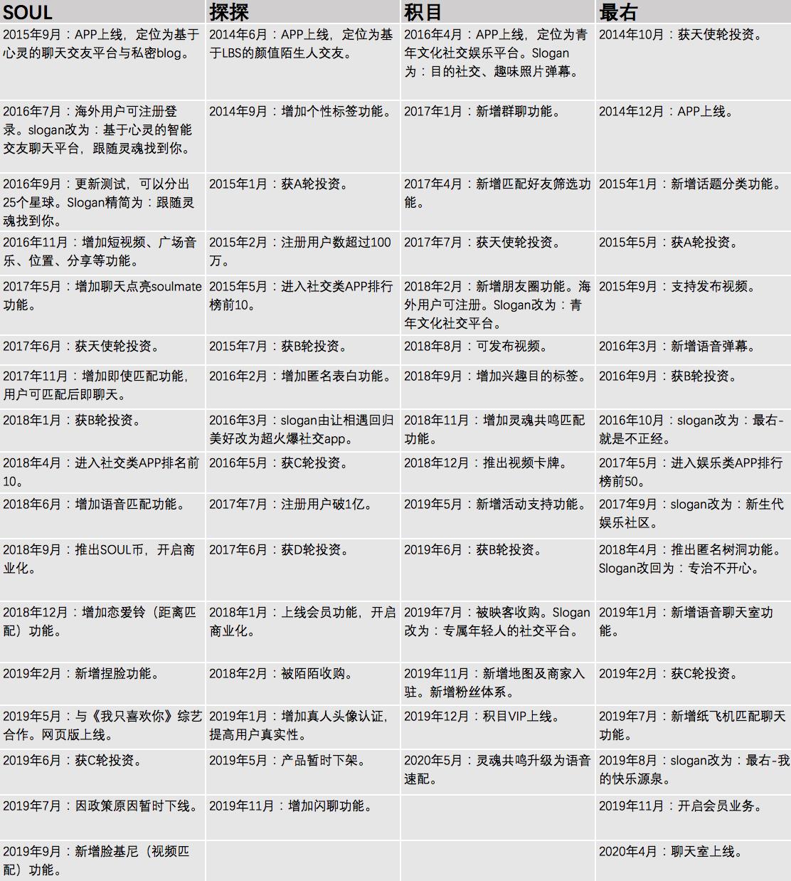 soul产品好吗,soul运营