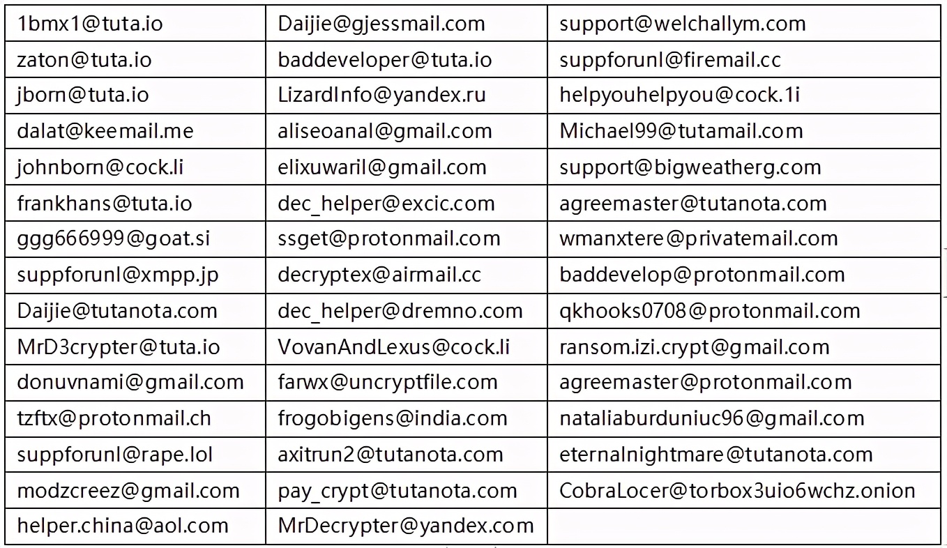 重磅2019上半年勒索病毒专题报告,2017年勒索病毒事件简介